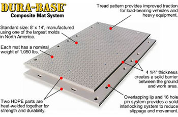 Dura-base